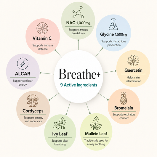 Careva Breathe+